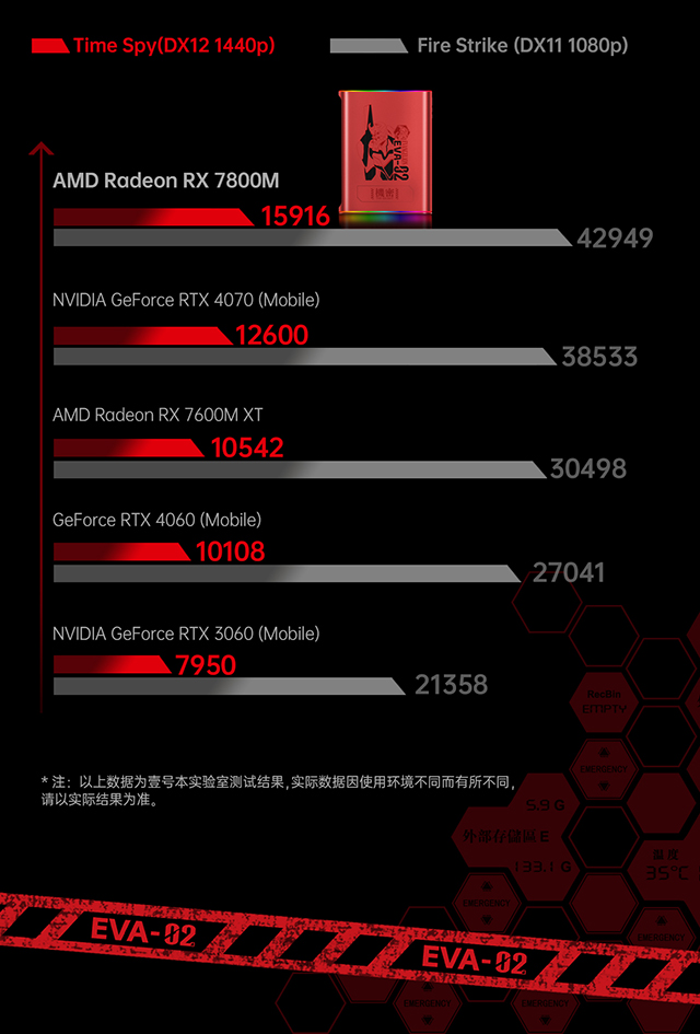 壹号显卡ONEXGPU