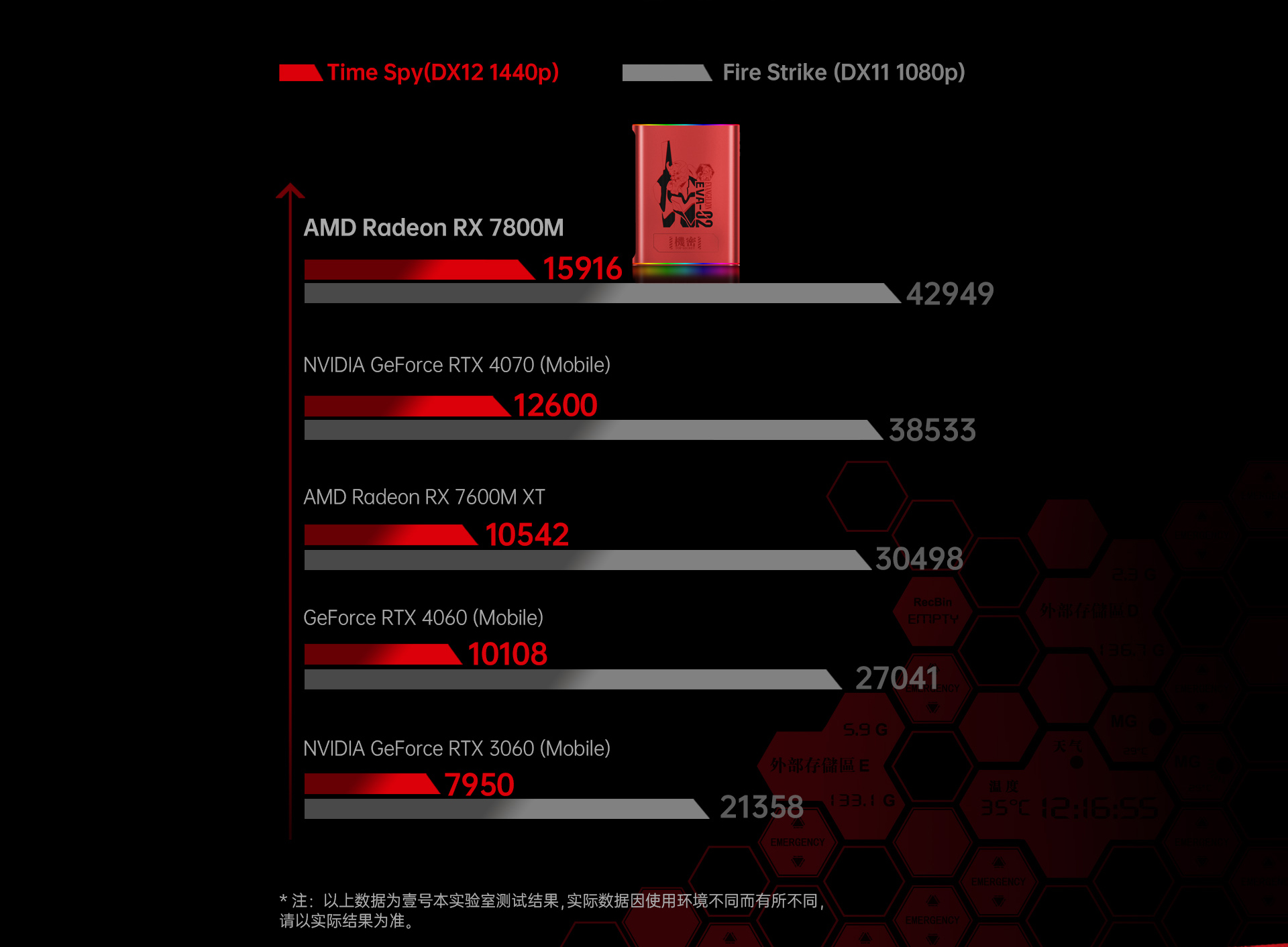 壹号显卡ONEXGPU